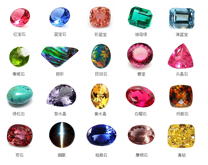 How to distinguish between synthetic gemstones and natural gemstones?